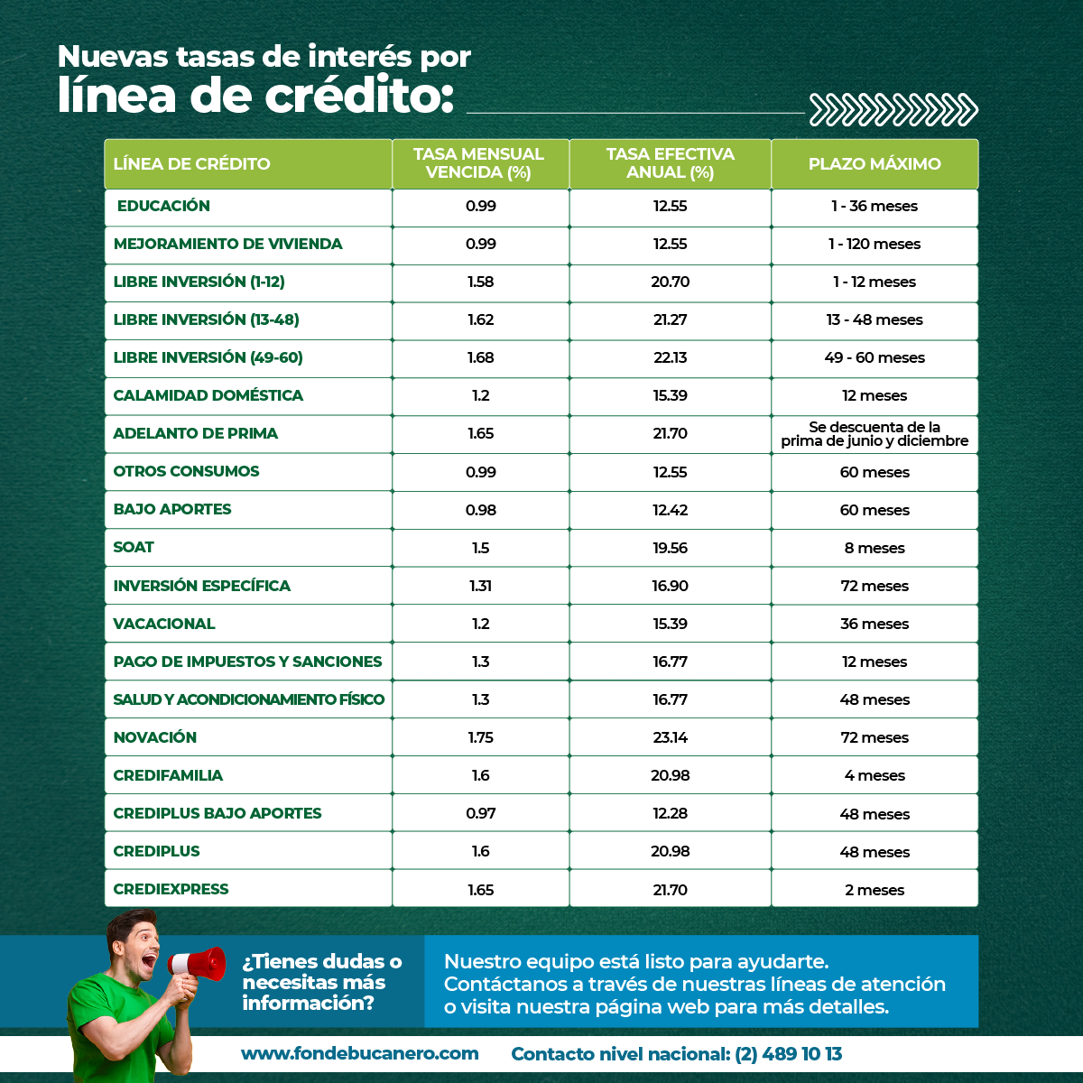 !Actualización en nuestras tasas de interés¡